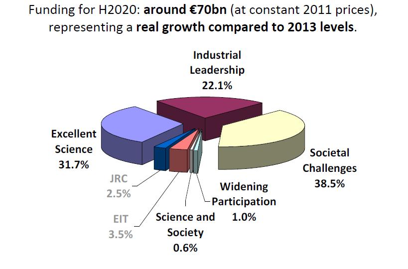 H2020