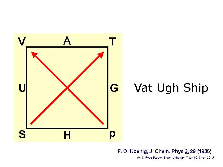 Prorietà matematiche