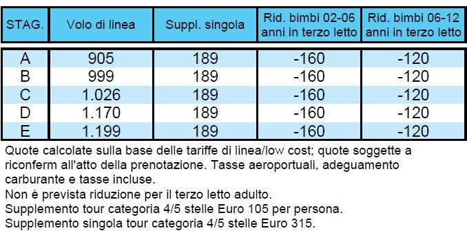 TOUR GIORDANIA PACCHETTO 8 GIORNI / 7 NOTTI - VOLI DI LINEA E LOW COST TOUR GIORDANIA**** TRATTAMENTO DI PENSIO NE COMPLETA ESCURSIONI INCLUSE MINIMO 25 PARTECIPANTI Cenone di Capodanno non incluso.