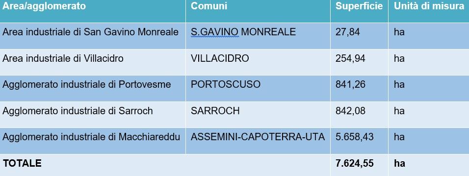 DOVE SIAMO Estensione aree minerarie 9.112,19 ha Estensione aree industriali 7.