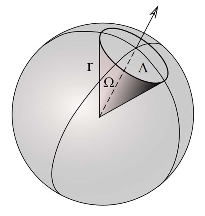 Legge di Planck 9 Radiazione