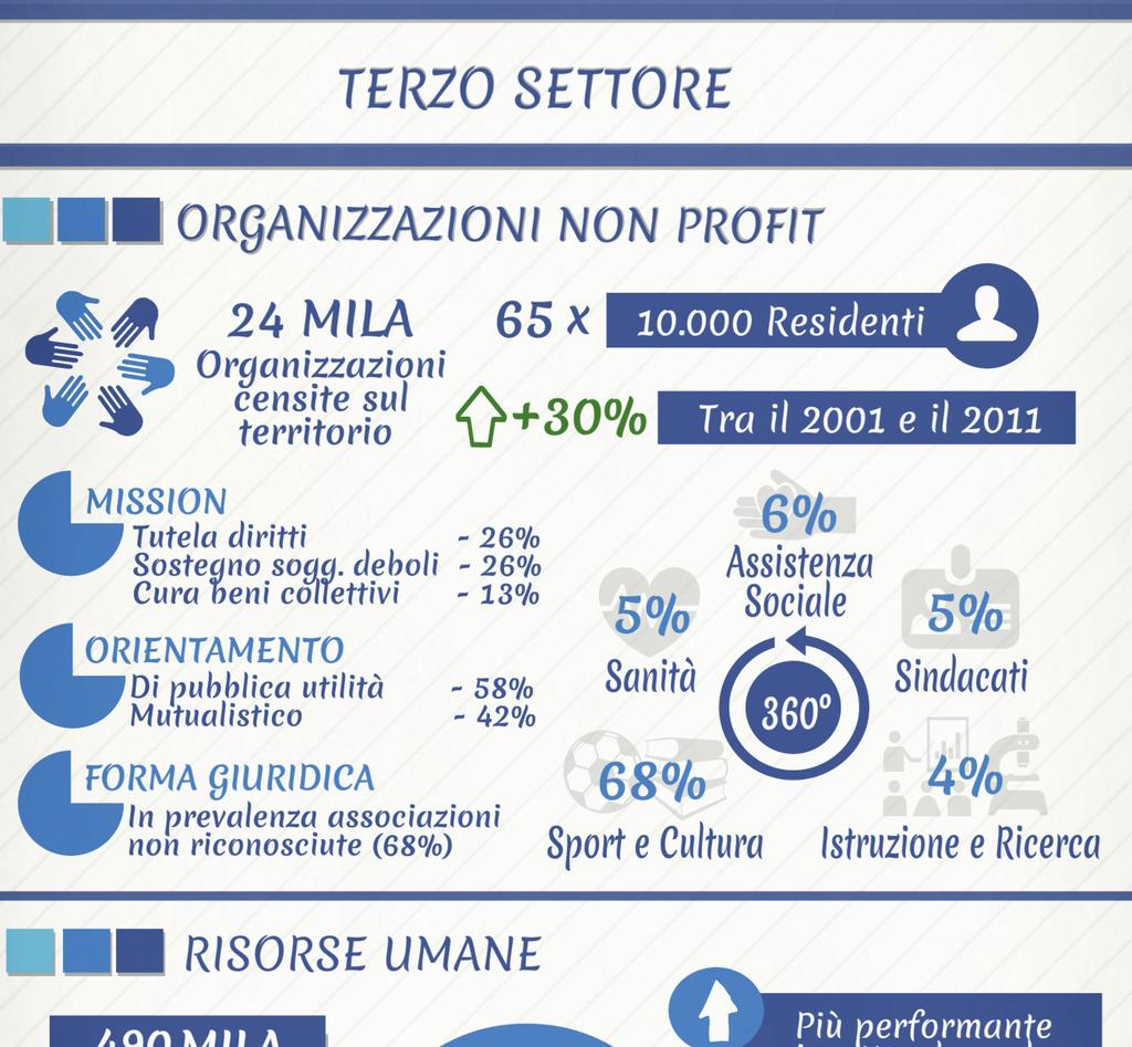 7 Il non profit toscano in infografica