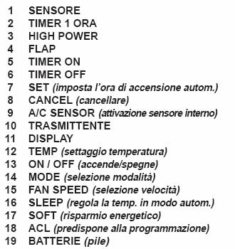 Introduzione al sistema di controllo 1. condizioni operative per le schede elettroniche a. Voltaggio: 196 253 b.