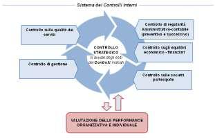 punti luce totali nuovi punti luce/anno Trasparenza (2/2) 3 Focus sui servizi Analisi di sevizi erogati dall Amministrazione, utilizzando i dati più significativi e le informazioni contenute nella