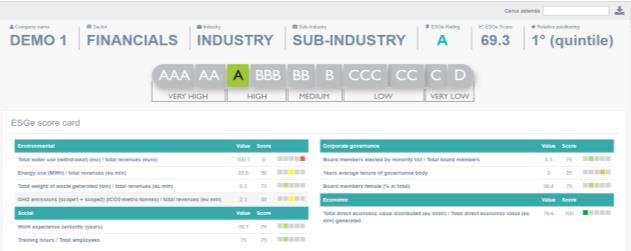 ESG supply chain assessment tool Interactive dashboard I dati