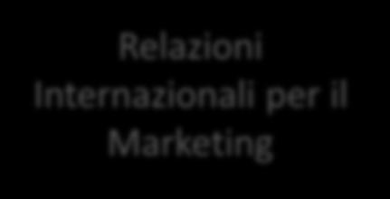 Amministrazione Finanza e Marketing