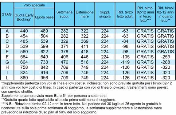 CRETA PACCHETTO 8 GIORNI / 7 NOTTI VOLI SPECIALI E DI LINEA HOTEL PARADISE FRIENDS THEMIS BEACH **** - KOKKINI HANI ESCLUSIVA ANIMAZIONE CON ANIMATORI ITALIANI GIÒPARTYCLUB.