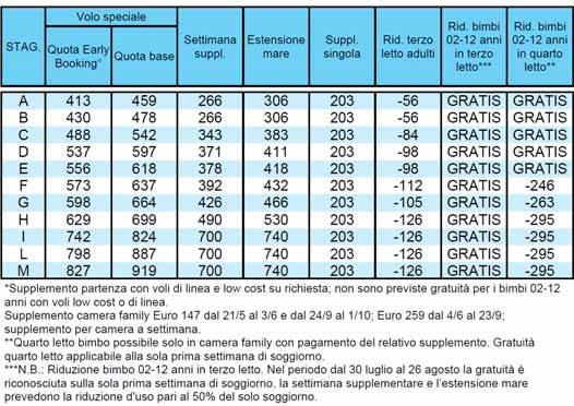 KOS PACCHETTO 8 GIORNI / 7 NOTTI VOLI SPECIALI E DI LINEA HOTEL ASTERAS RESORT PARADISE FRIENDS **** - KARDAMENA ESCLUSIVA ANIMAZIONE CON ANIMATORI ITALIANI GIÒPARTYCLUB.