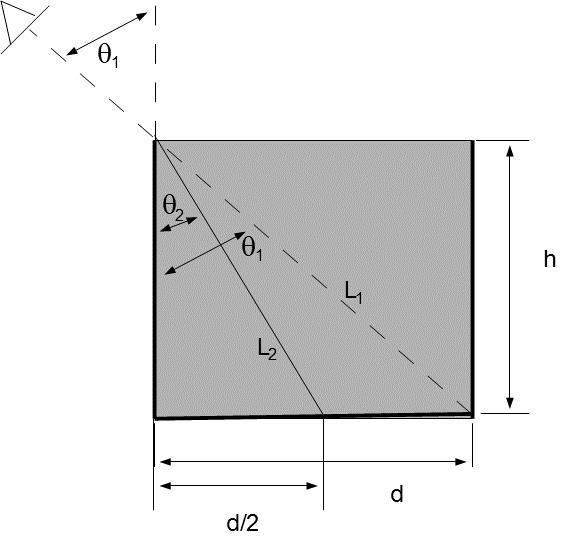 Problema 5 RI I A S A EBA k A RI RI l r rl M 0 0 a geometria del problema è mostrata in figura I simboli e rappresentano le lunghezze geometriche dei cammini dei raggi, rispettivamente, in assenza di