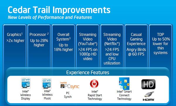 Intel ha annunciato la disponibilità della più recente piattaforma mobile basata su processori Int el Atom, nota con il nome in codice "Cedar Trail".