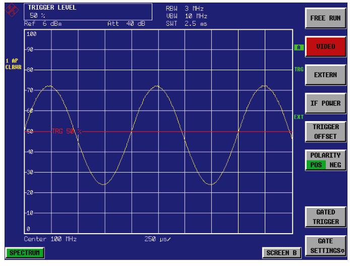 Visualizzazione in time domain fc=100 MHz fm=1 khz SETTING Centr.