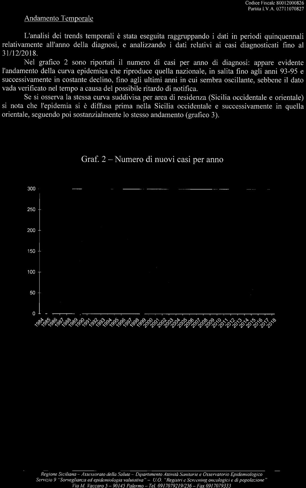 Se si osserva la stessa curva suddivisa per area di residenza (Sicilia occidentale e orientale) si nota che l'epidemia si è diffusa prima nella Sicilia occidentale e successivamente in quella