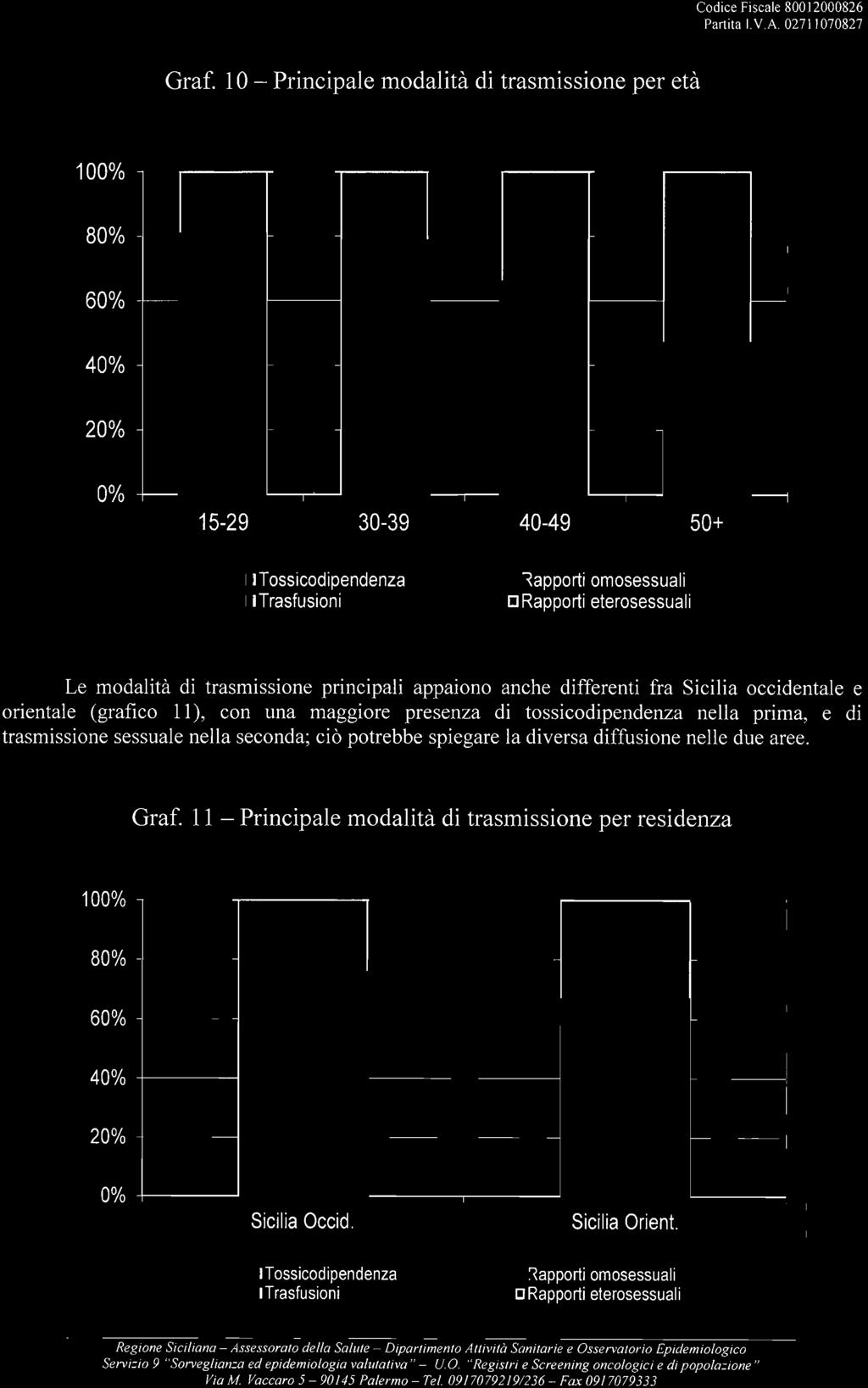 Siciliana - Assessorato della Salute -