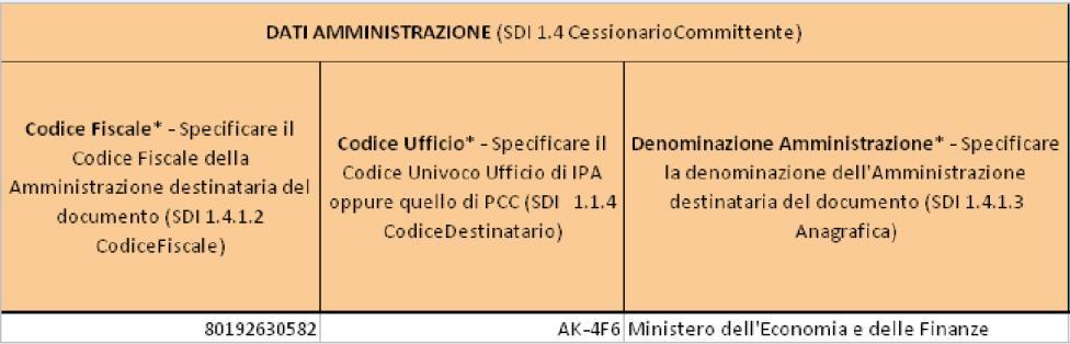 Esempio 1 - Fattura semplice A titolo esemplificativo sono di seguito rappresentati le modalità di inserimento dati della fattura sopra raffigurata, in presenza di un'unica