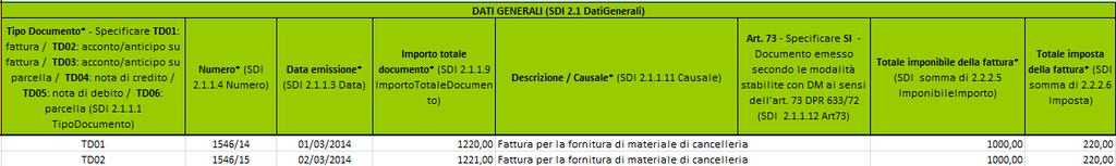 Sezione DATI FORNITORE : Sezione LOTTO