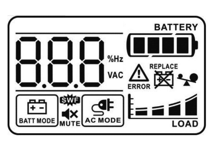 4.1.1 Display LCD Prego riferirsi alla figura 2. 1 2 8 7 6 5 9 4 3 Figura 2 Display LCD Le informazioni indicate dal display LCD sono elencate sotto: 1.