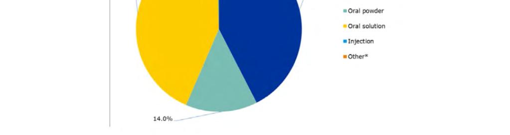 somministrazione contemporanea del prodotto ad un gruppo di animali a contatto, clinicamente sani (ma