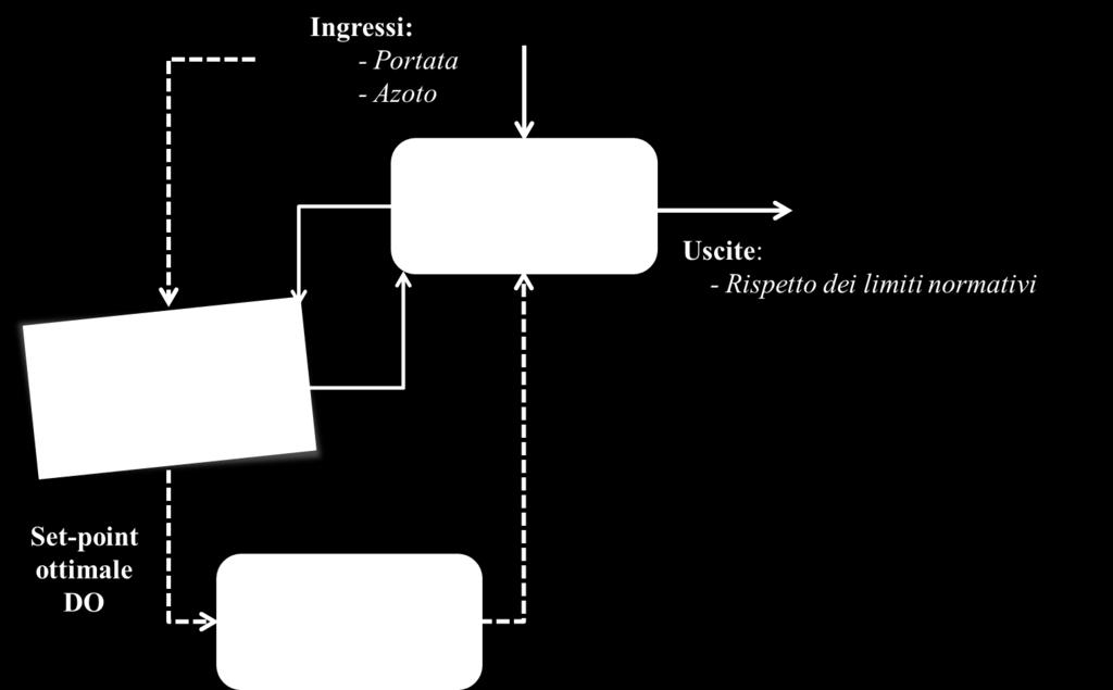 RISULTATI DEL PROGETTO Implementazione