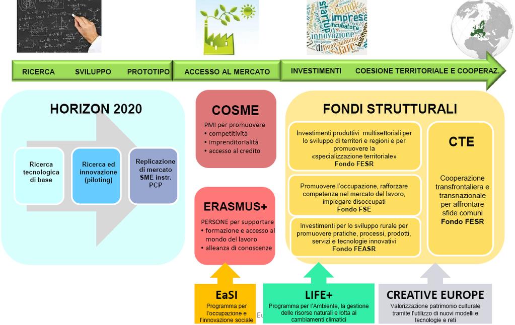 IL GAL VALLI GESSO VERMENAGNA PESIO PUO COORDINARE