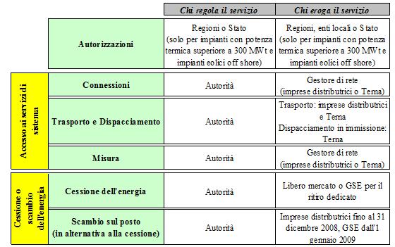 Attori del sistema