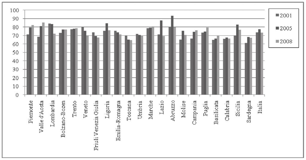 ASSISTENZA OSPEDALIERA 415 Grafico 6 - Tassi standardizzati di dimissioni ospedaliere (per 1.