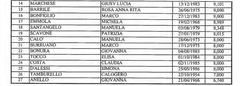 REGIONE SICILIANA (p. I) n.