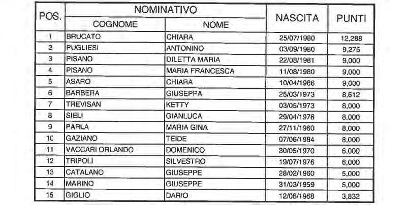 SICILIANA (p. I) n. 4 del 19-1-2018 (n.