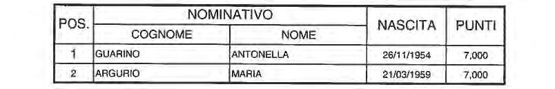 BRANCA DI GASTROENTEROLOGIA ANNO 2018