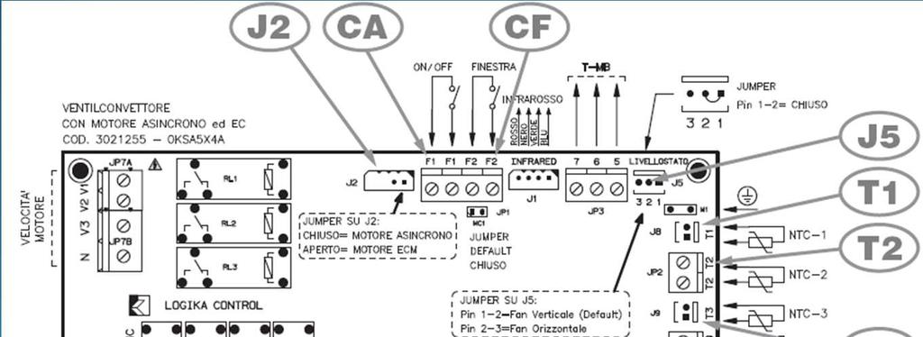 Contatto finestra F2-F2 CA = Contatto F1-F1 (remote On/Off o CH) J5 = per installazione