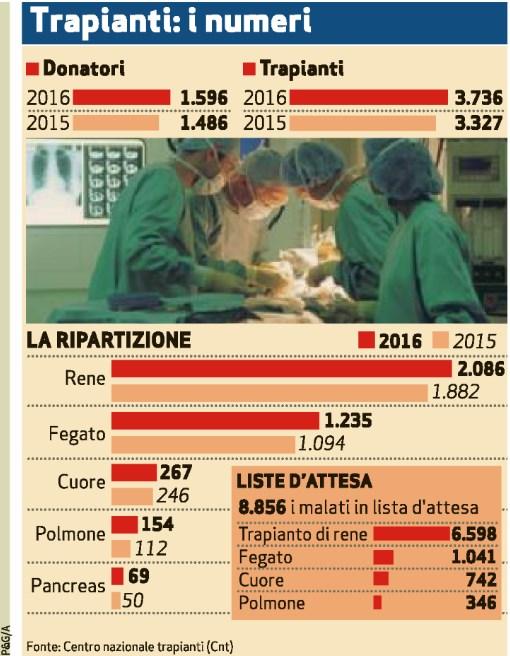 Tiratura: n.d. Diffusione 12/2016: 16.000 Lettori: n.d. Quotidiano - Ed.