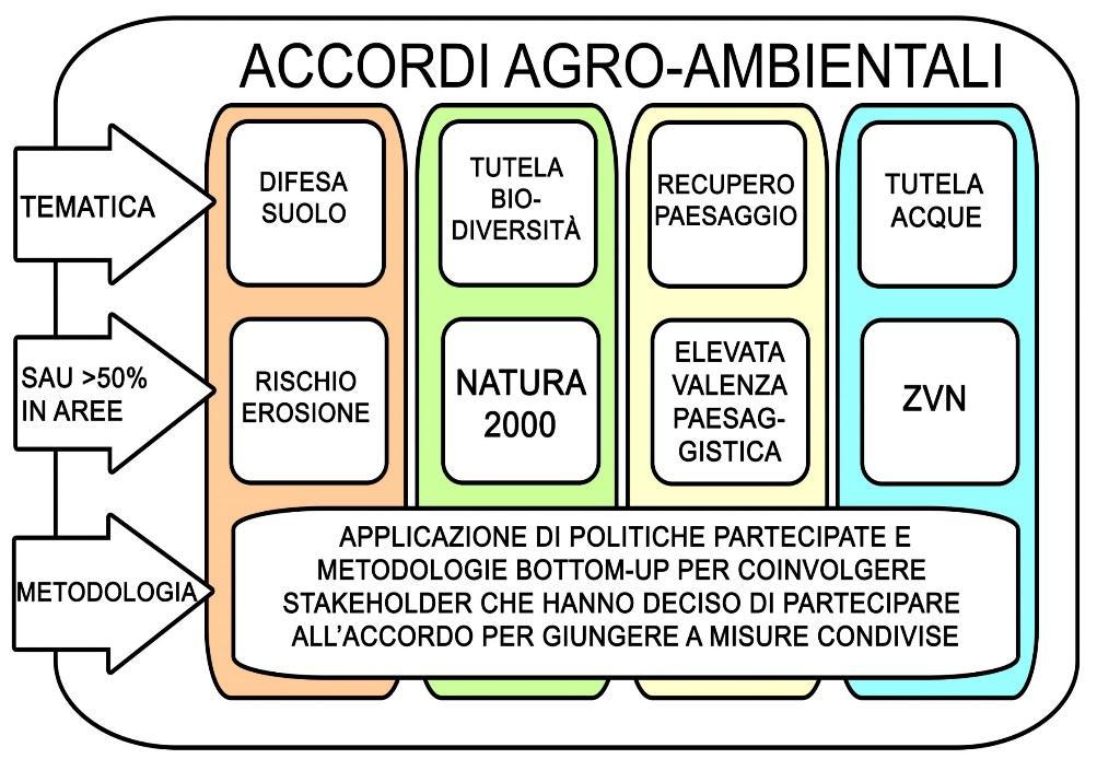 utilizzabile come Strumento di Supporto ai Decisori o come Dialogical Tool in analisi partecipative per l adattamento ai