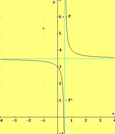Soluzione Geometria Analitica Es_. Affinché il punto P appartenga al primo quadrante, 7x Fig.