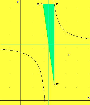 insieme delle soluzioni è: S = [ ; 0 ] ; +. Per determinare l equazione cartesiana del luogo descritto dal punto P è necessario impostare il seguente sistema: a x = a ed eliminare il parametro a.