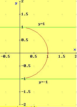 Misura dell area: PP ' PP '' a Area( PP ' P '') = = =, naturalmente con a a. In Fig. è rappresentato un ingrandimento della curva γ e del triangolo PP P. Es_).