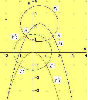 5 Area( Poligono) 65 65 r = = = = p 4 65 65 0 Es_4) Nel riferimento cartesiano xoy sono date le curve γ, γ, di equazioni: 9 γ : y = x + x+ ; γ : + y = 4 9 ed il vettore V = i j. 4 4.