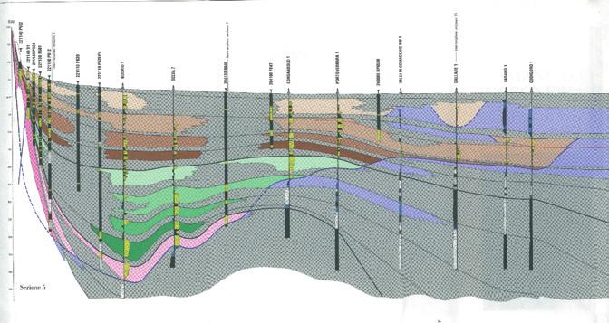 Figura 2 - La sezione geologica mostra la distinzione tra i tre