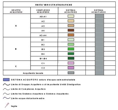 Nella parte sinistra della figura è ubicata, presso il margine