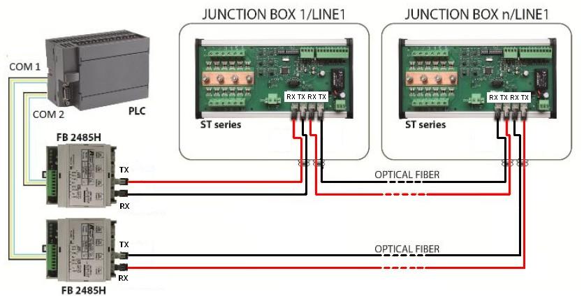 MULTIDROP CONNECTION [REDUNDANT]  FB2485H :