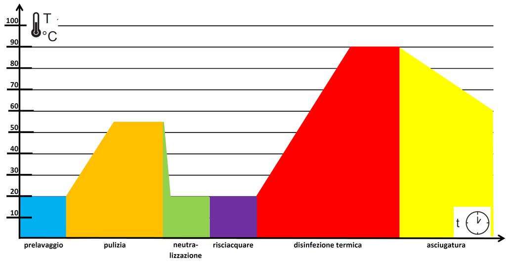 PROCESSO DI PULIZIA E DISINFEZIONE 2 16.08.