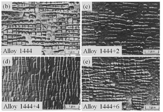 Morfologia γ in funzione di % Re e W Microstruttura di quattro leghe 1444 contenenti quantità diverse di Re. I campioni sono stati tutti invecchiati per 2 ore a 1065 C.