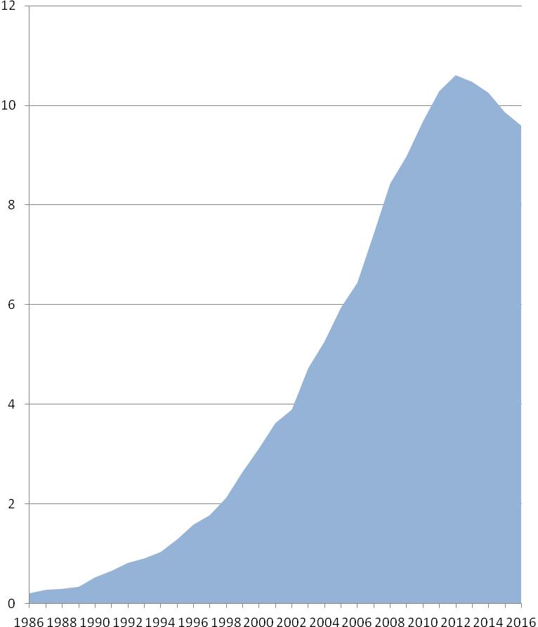 Indice della presenza straniera (percentuale di residenti stranieri) 1986-2016 ANNO MASCHI FEMMINE TOTALE POPOLAZIONE % 1986 21 23 44 23068 0,2 1987 33 30 63 23019 0,27 1988 33 35 68 23104 0,29 1989