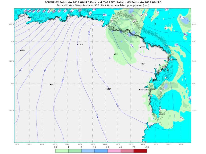 PREVISIONI -