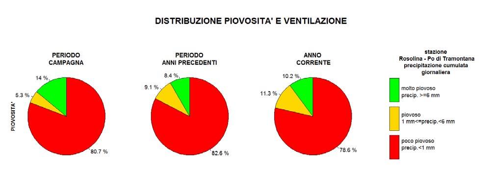 3. Contestualizzazione meteo climatica dell area Commento sulla situazione meteorologica dal 3 febbraio al 31 marzo 215 La situazione meteorologica è stata analizzata con l utilizzo dei dati rilevati