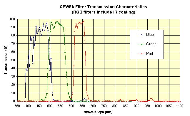 Transito del pianeta HD 209458 b del 12 agosto 2007 Relazione preliminare Macerata 13 agosto 2007 Le riprese sono state effettuate con un ccd ST 7ME con filtro rosso (la figura 1 riporta la curva di