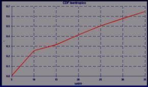 Il software REED VALVE FLOW ANALYSIS in primo luogo fornisce