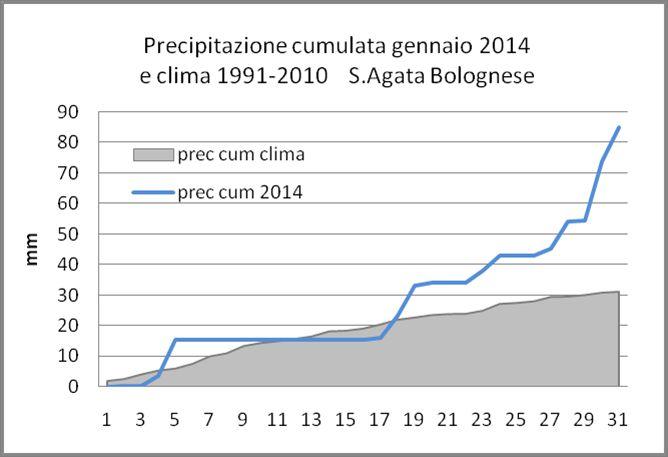 Andamento meteorologico del mese Il primo mese del 2014 sarà ricordato, dal punto di vista meteorologico, per la successione incessante di sistemi nuvolosi di origine atlantica.