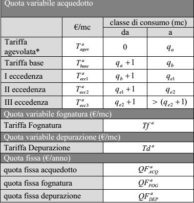 Il Ticsi prevede le seguenti strutture dell articolazione tariffaria.