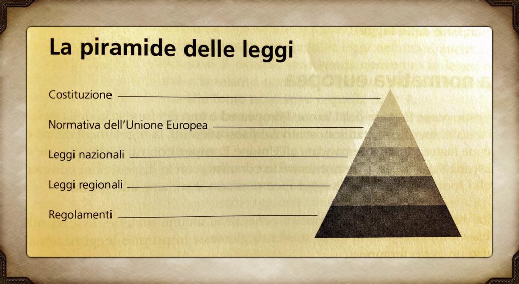 Cos è la Costituzione italiana? Detto ciò possiamo già capire cos è la Costituzione italiana.