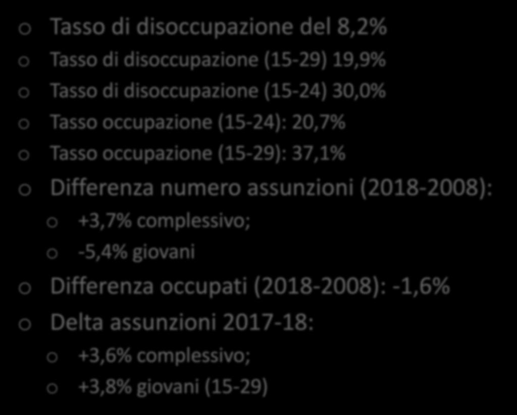 Analisi di contesto (al 31/12/18) IL MERCATO DEL LAVORO IN PIEMONTE o Tasso di disoccupazione del 8,2% o Tasso di disoccupazione (15-29) 19,9% o Tasso di disoccupazione (15-24) 30,0% o Tasso