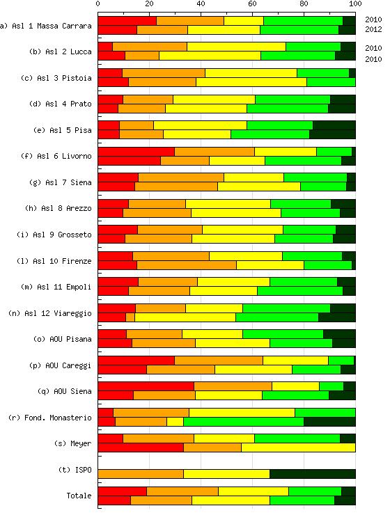 INDAGINE DI CLIMA INTERNO 2012 La mia azienda e' solita raccogliere suggerimenti da parte dei dipendenti per definire le strategie aziendali